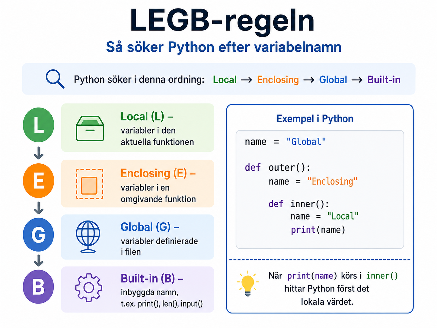 LEGB-regeln