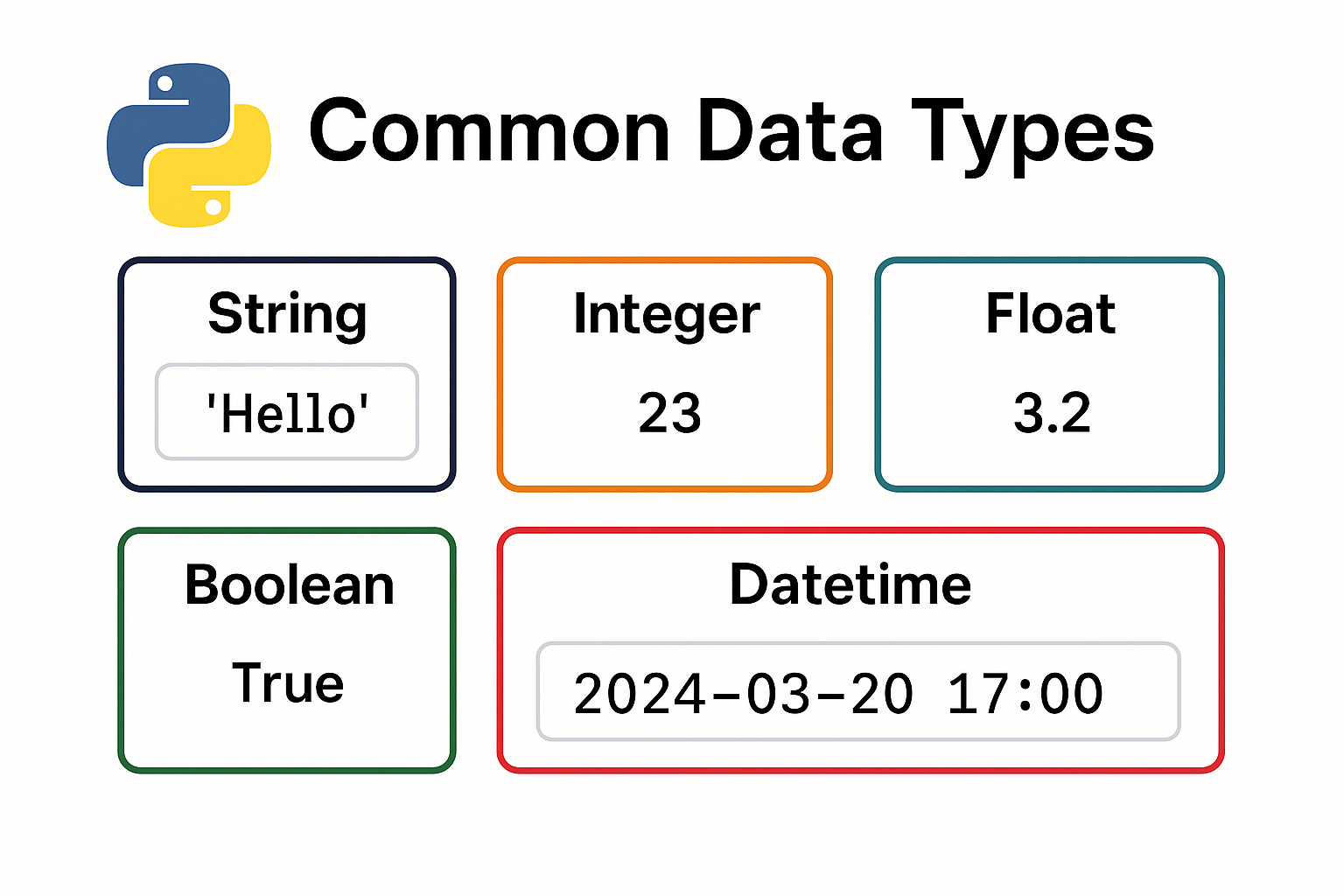 Common data types
