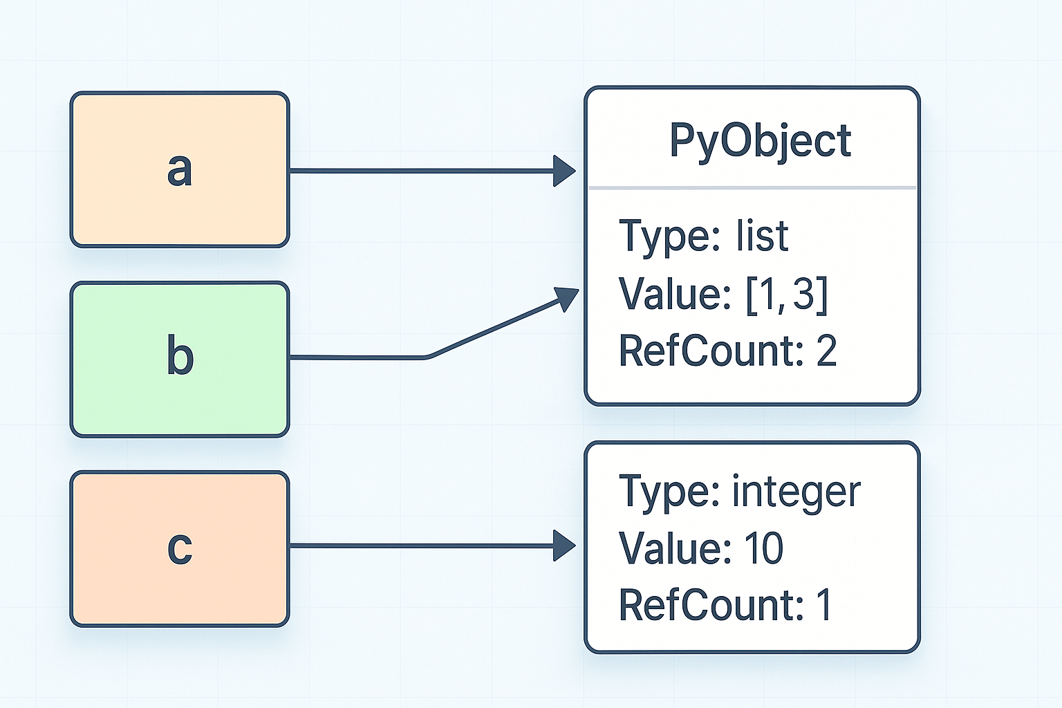 References